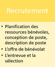 Capsules sur le recrutement