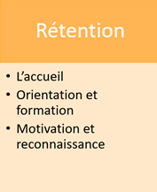 capsules sur la rétention